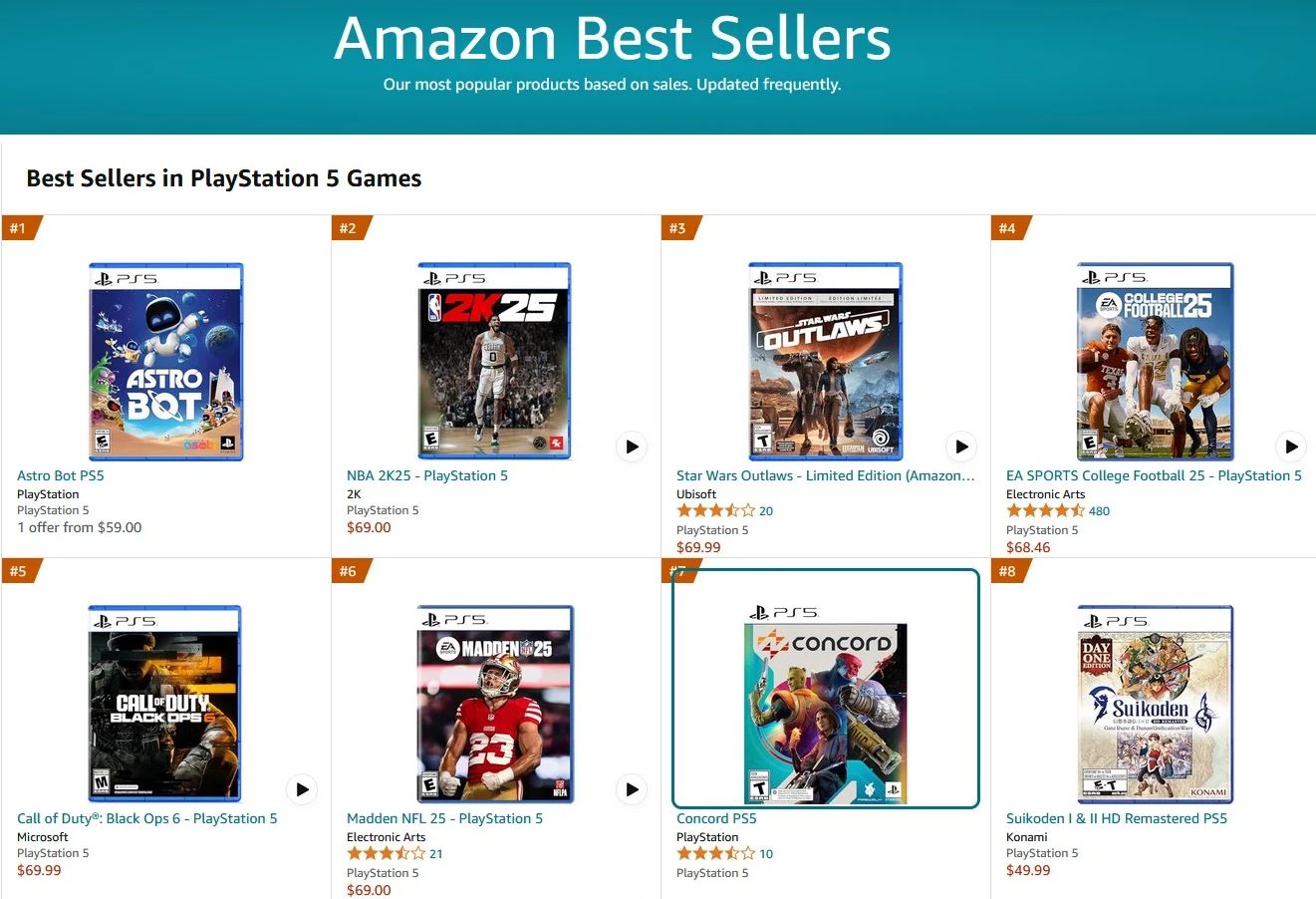 Concord dominó las listas de popularidad de Amazon