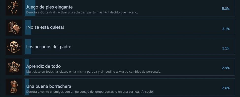 El logro "Los pecados del padre" es uno de los más raros de Baldur's Gate 3
