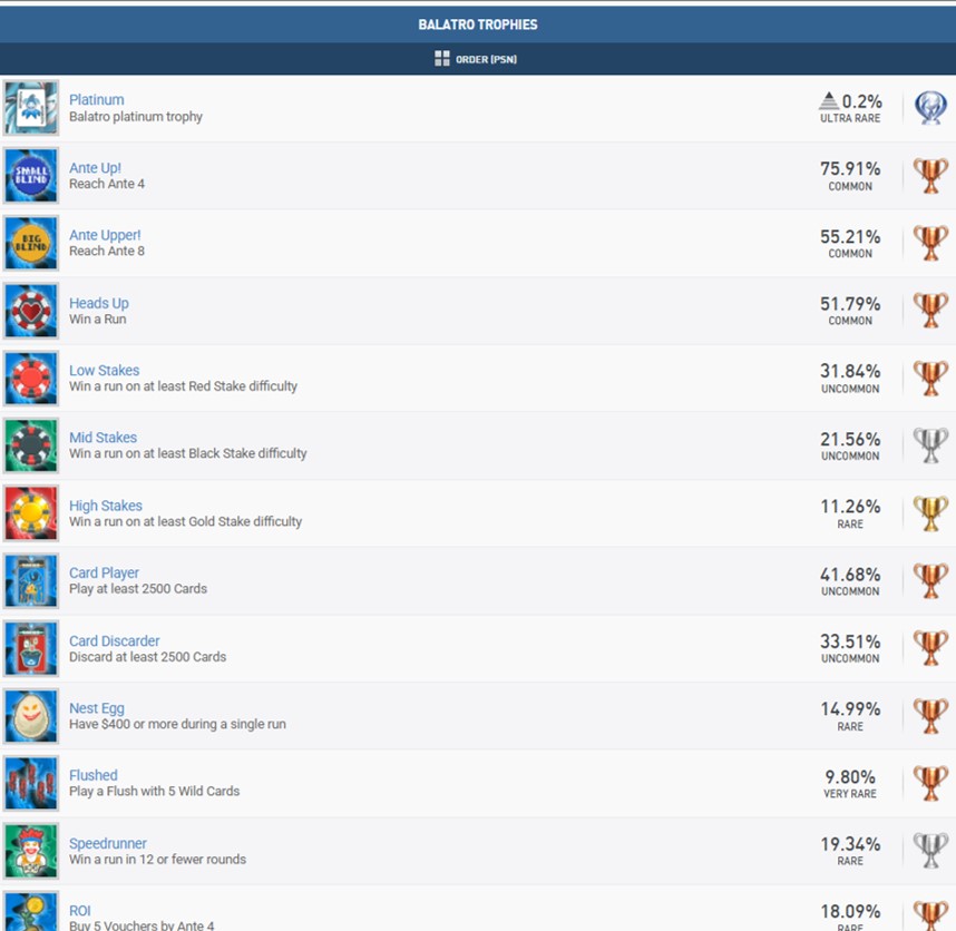 Lista de trofeos de Balatro en PlayStation