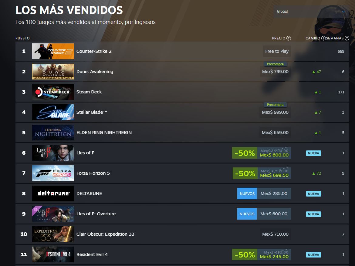 Acceso anticipado de Dune: Awakening es más popular que Stellar Blade en PC