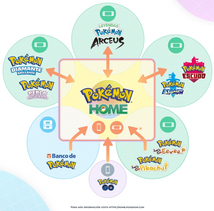 Pokémon HOME es la mejor manera de transferir datos