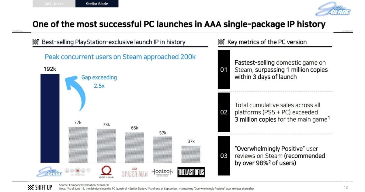 Números Stellar Blade